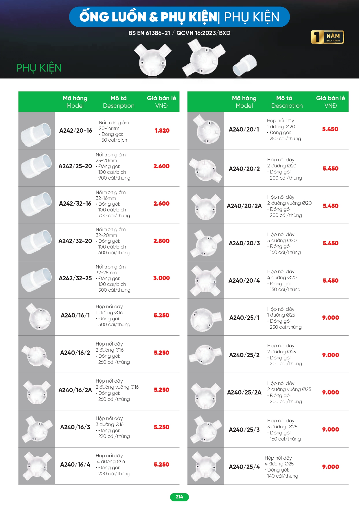 Bảng giá đèn LED MPE 2026